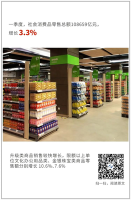 一季度國民經(jīng)濟開局總體平穩(wěn)