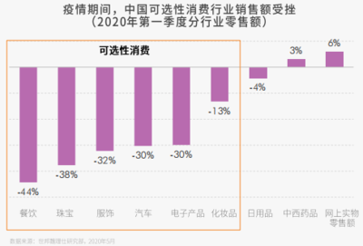 超八成內(nèi)地零售租戶未來零售業(yè)務將融入社交電商渠道