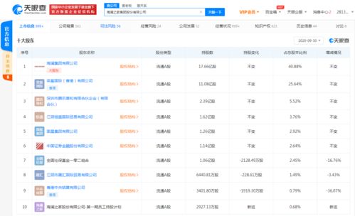 海瀾之家關聯(lián)公司拓展經(jīng)營范圍，新增化妝品與成人用品零售業(yè)務